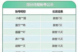 中规中矩！詹姆斯半场7中3拿到6分6板5助